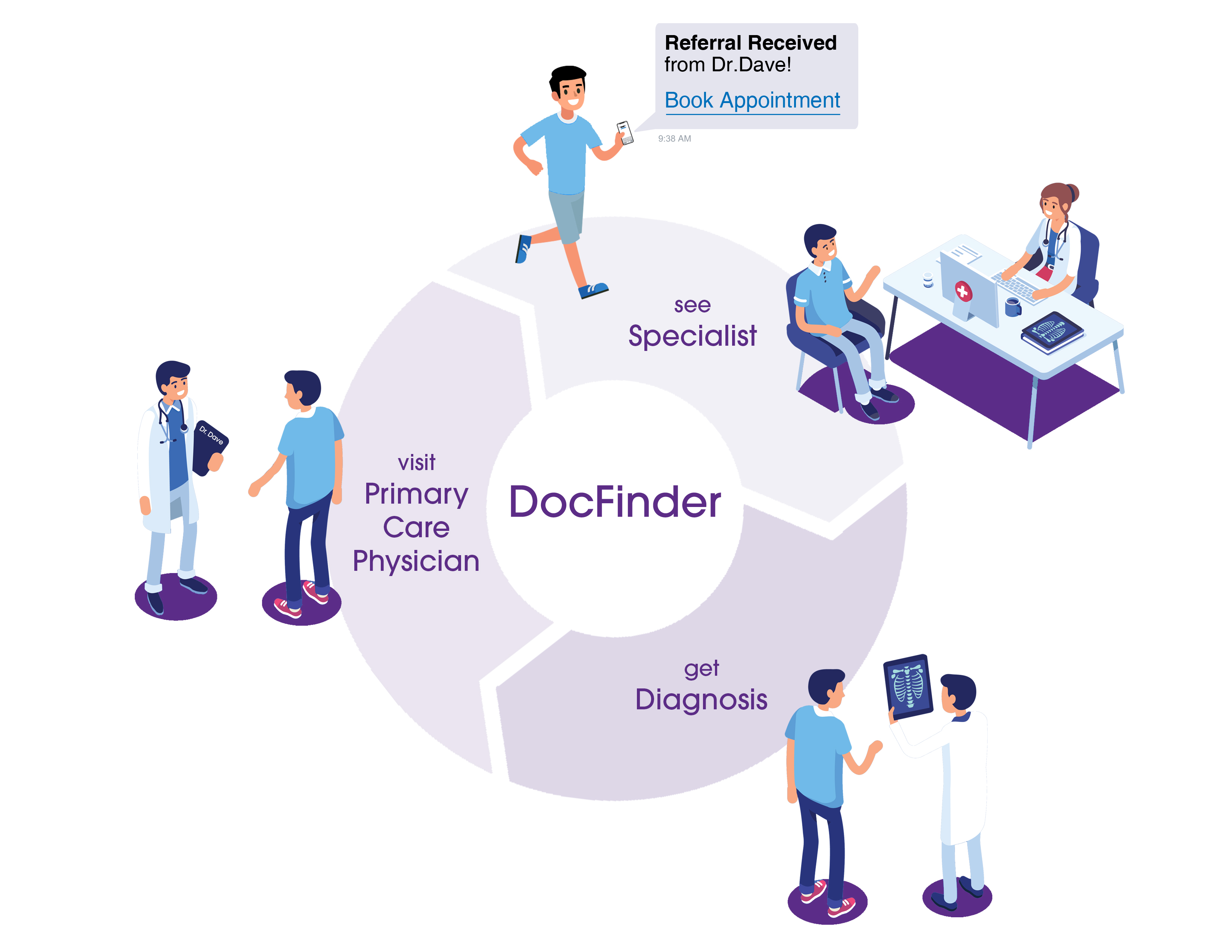 Hey Doctors, Here’s How To Get New Patient Appointments via Your LabFinder Doctor Dashboard!