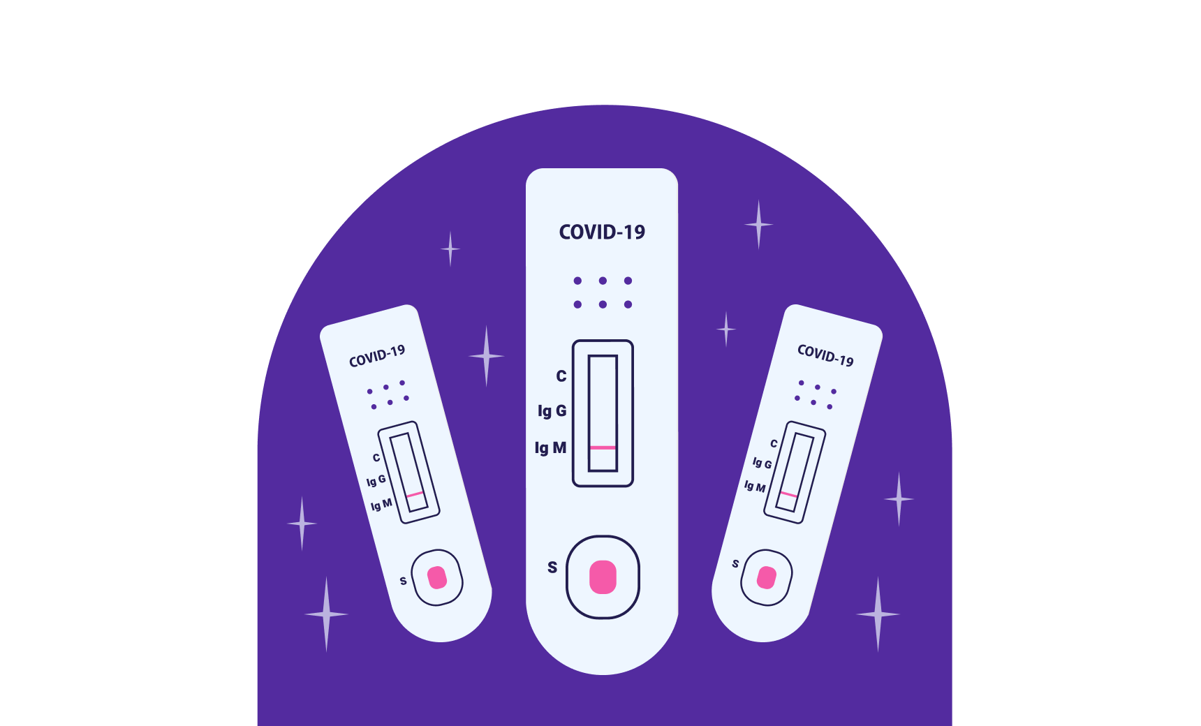 Illustration of three COVID antibody tests with varying results, on a purple background with white sparkles.