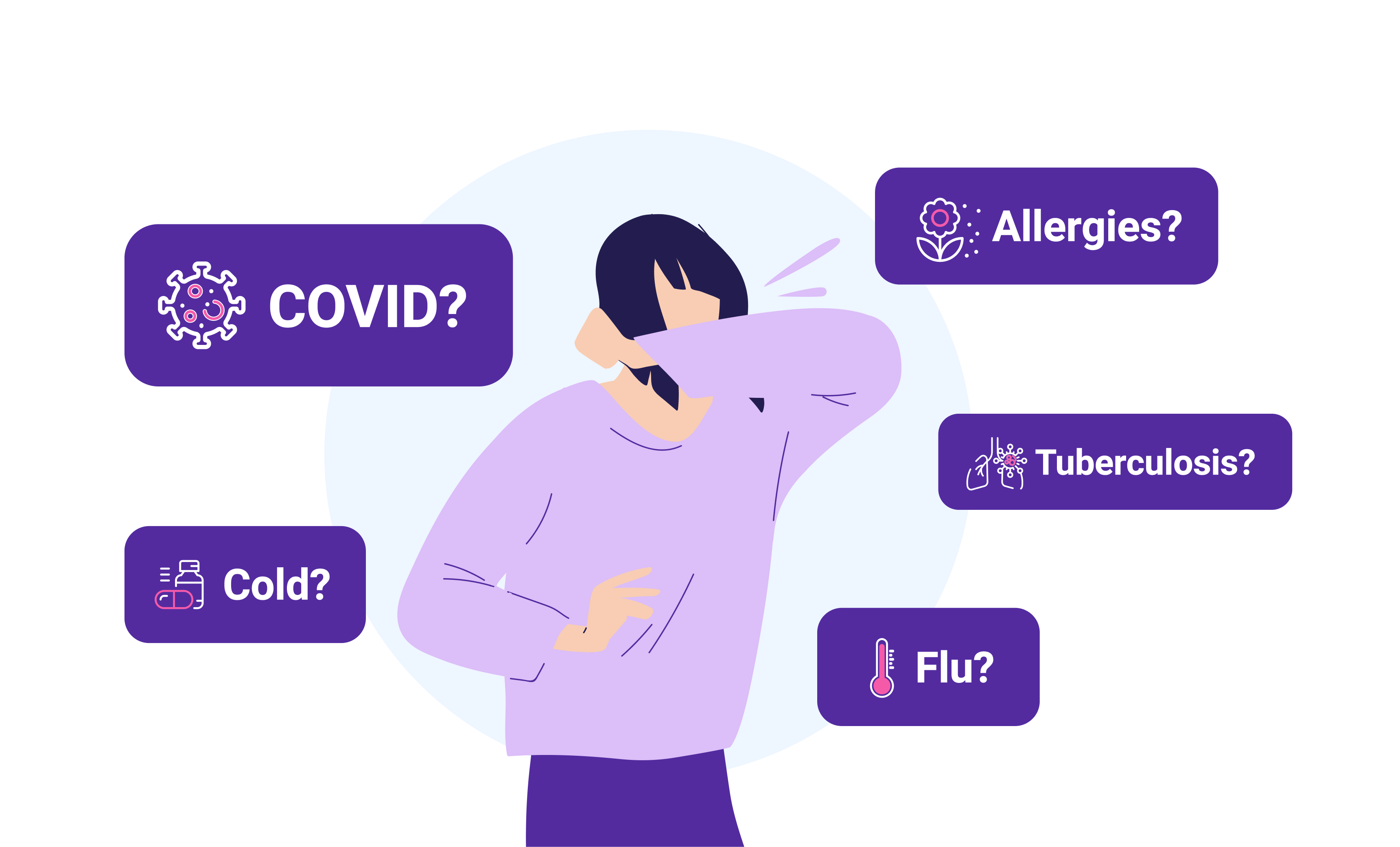 COVID, Flu, TB, or Allergies?